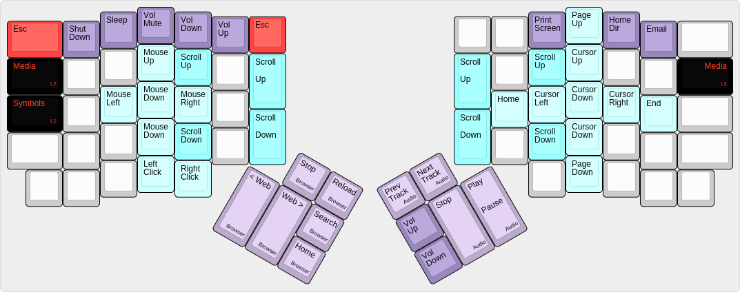 Ordinary media layout