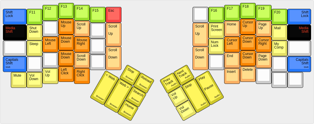 Ordinary media layout